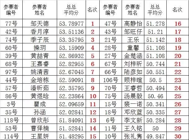 大腦地圖常熟港澳城中心