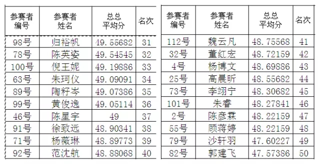 大腦地圖常熟港澳城中心 大腦地圖常熟港澳城中心