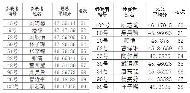 大腦地圖常熟港澳城中心 大腦地圖常熟港澳城中心