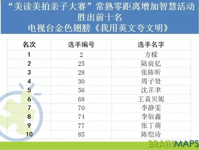 大腦地圖常熟港澳城中心