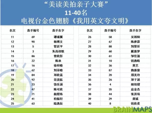 大腦地圖常熟港澳城中心