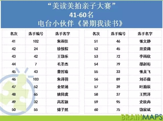 大腦地圖常熟港澳城中心